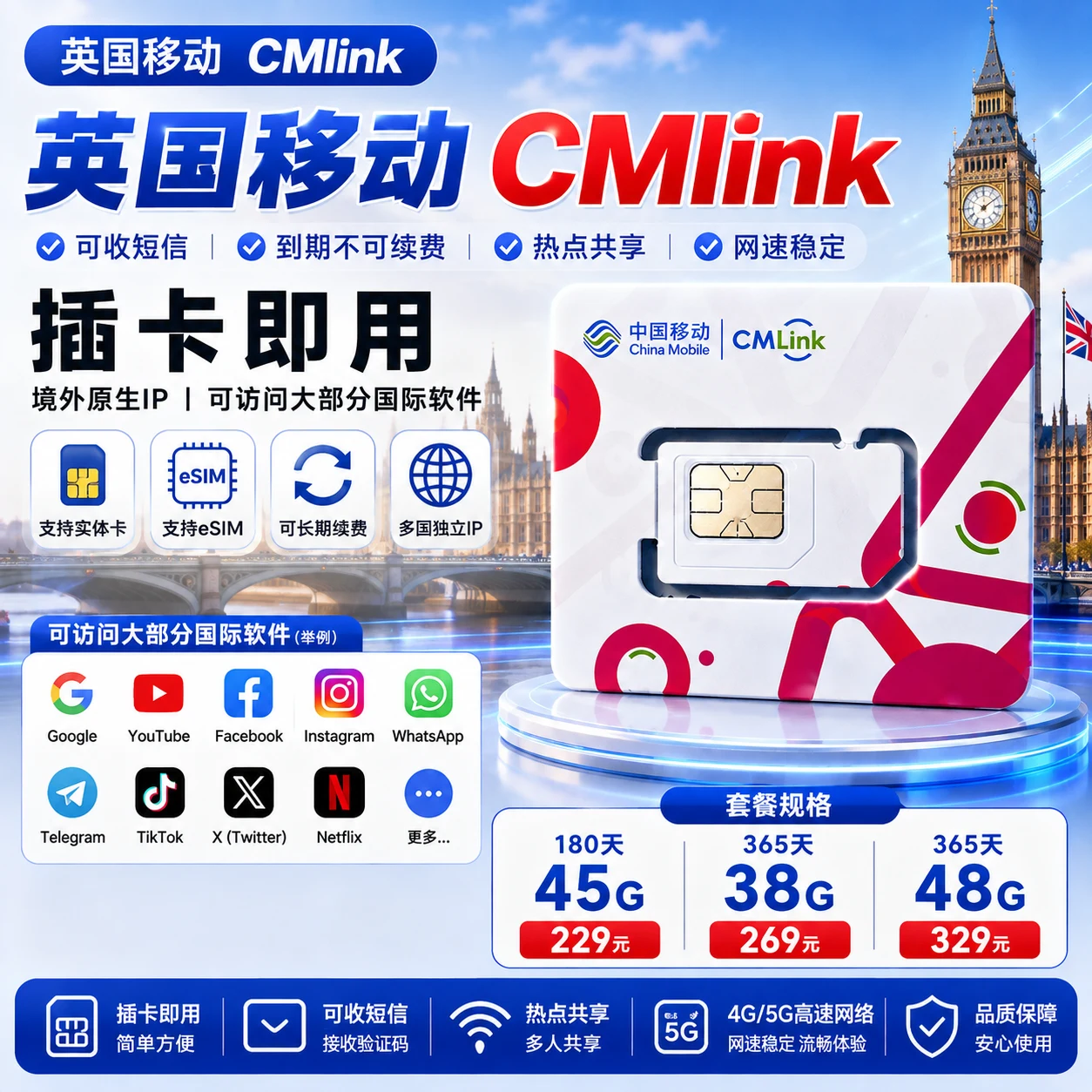 英国Cmlink电话卡｜英国保号卡｜中国大陆可用｜英国电话卡｜英国手机卡｜365天｜48G｜可注册外贸软件